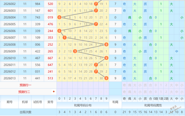 雄狮预测,期彩票,强力推荐,天津体彩,天津体彩网,天津体彩网官网,体育彩票,体彩大乐透,竞彩足球,体彩公益