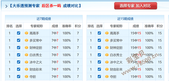 阿李独胆,福彩,期建议留意,天津体彩,天津体彩网,天津体彩网官网,体育彩票,体彩大乐透,竞彩足球,体彩公益