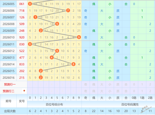 勇攀彩巅,期排列三独,家精选,天津体彩,天津体彩网,天津体彩网官网,体育彩票,体彩大乐透,竞彩足球,体彩公益
