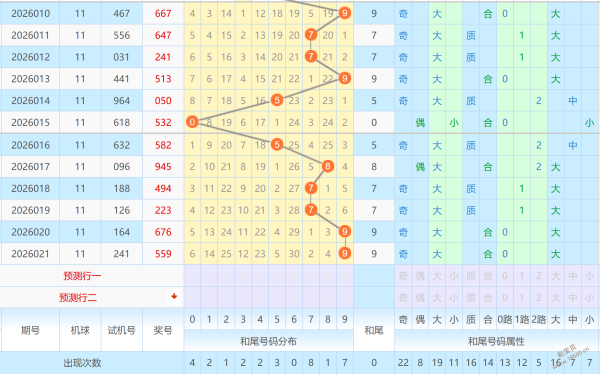 彩市风向标,双色球,期独家预测,天津体彩,天津体彩网,天津体彩网官网,体育彩票,体彩大乐透,竞彩足球,体彩公益