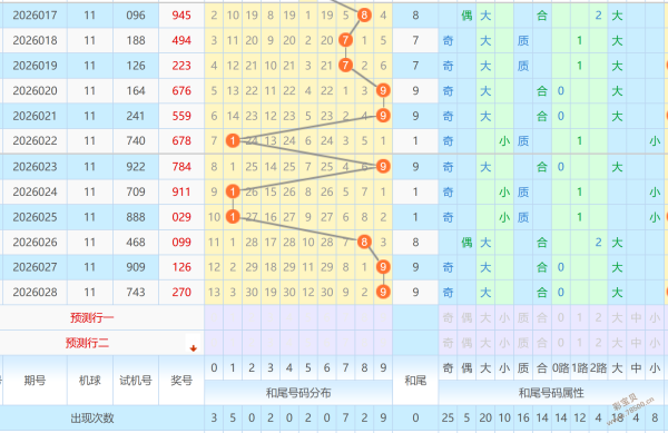 勇夺彩金,独家揭秘,期大乐透预,天津体彩,天津体彩网,天津体彩网官网,体育彩票,体彩大乐透,竞彩足球,体彩公益