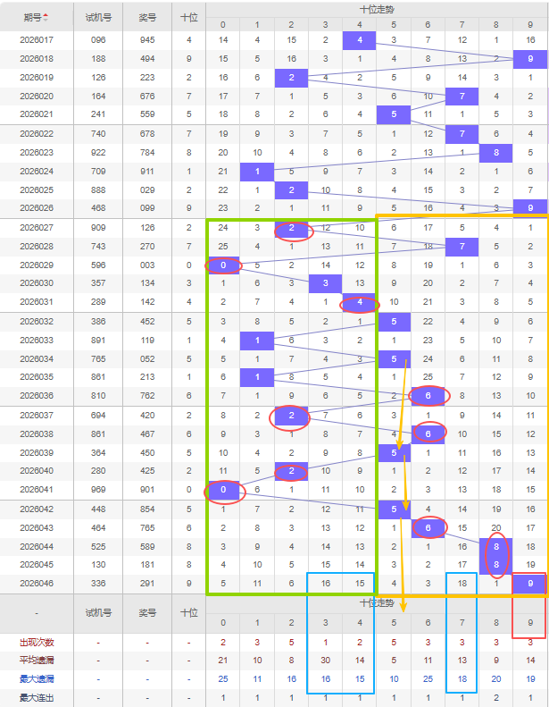 福彩,期专家推荐,投注详情,天津体彩,天津体彩网,天津体彩网官网,体育彩票,体彩大乐透,竞彩足球,体彩公益
