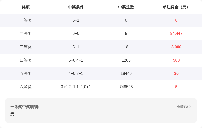 排列三第,期专家质合,分析推荐前,天津体彩,天津体彩网,天津体彩网官网,体育彩票,体彩大乐透,竞彩足球,体彩公益