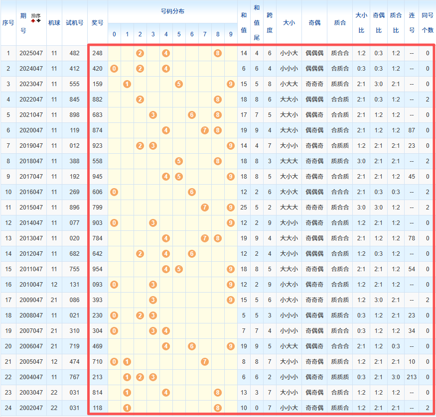 排列三第,期专家质合,分析推荐前,天津体彩,天津体彩网,天津体彩网官网,体育彩票,体彩大乐透,竞彩足球,体彩公益
