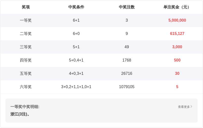 大乐透第,期专家推荐,前区五胆分,天津体彩,天津体彩网,天津体彩网官网,体育彩票,体彩大乐透,竞彩足球,体彩公益