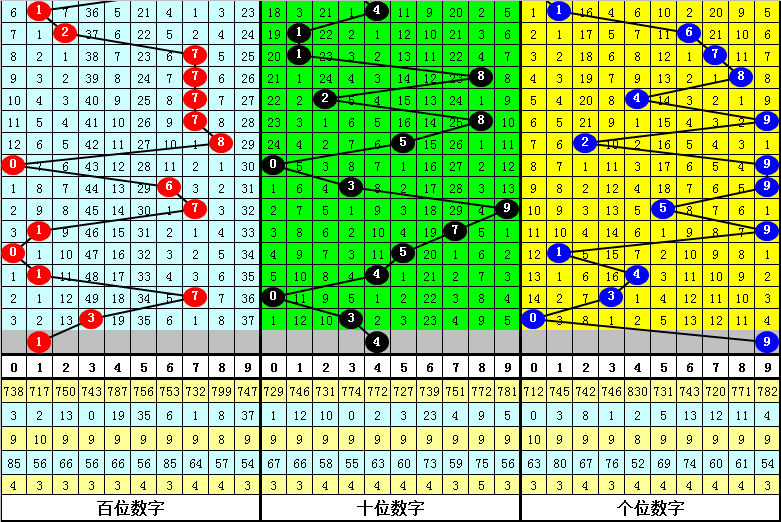 周晓独家揭,双色球,期必中秘籍,天津体彩,天津体彩网,天津体彩网官网,体育彩票,体彩大乐透,竞彩足球,体彩公益
