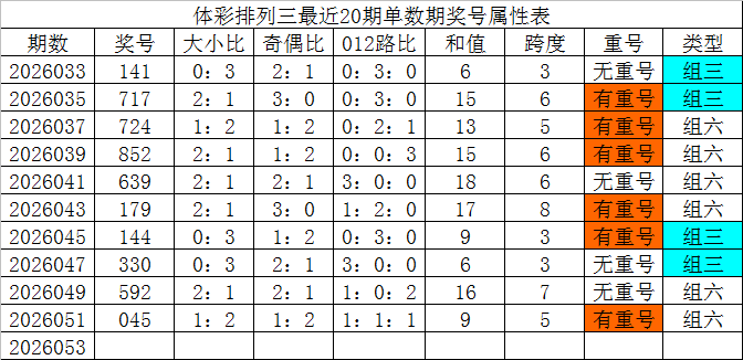 排列,期蓝仙子预,码直选,天津体彩,天津体彩网,天津体彩网官网,体育彩票,体彩大乐透,竞彩足球,体彩公益