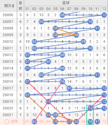 独门秘籍,揭秘,彩票追号攻,天津体彩,天津体彩网,天津体彩网官网,体育彩票,体彩大乐透,竞彩足球,体彩公益