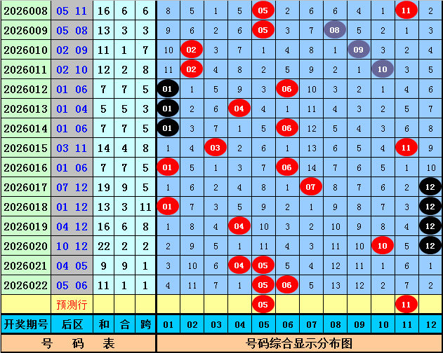 大乐透,期专家预测,试机号分析,天津体彩,天津体彩网,天津体彩网官网,体育彩票,体彩大乐透,竞彩足球,体彩公益