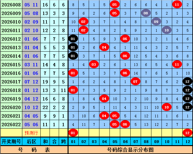 勇者必看,大乐透,期独门胆拖,天津体彩,天津体彩网,天津体彩网官网,体育彩票,体彩大乐透,竞彩足球,体彩公益