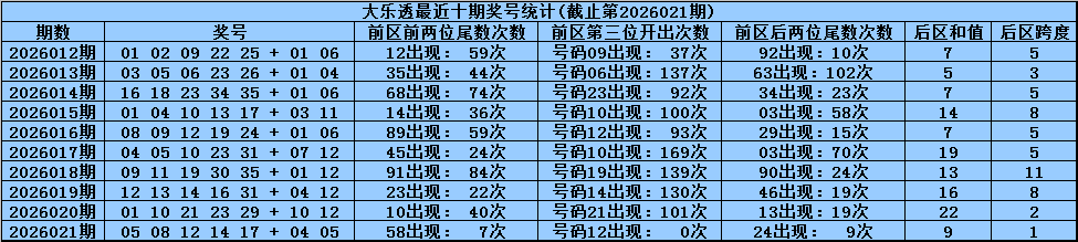 体彩排列,专家预测定,位四码杀,天津体彩,天津体彩网,天津体彩网官网,体育彩票,体彩大乐透,竞彩足球,体彩公益