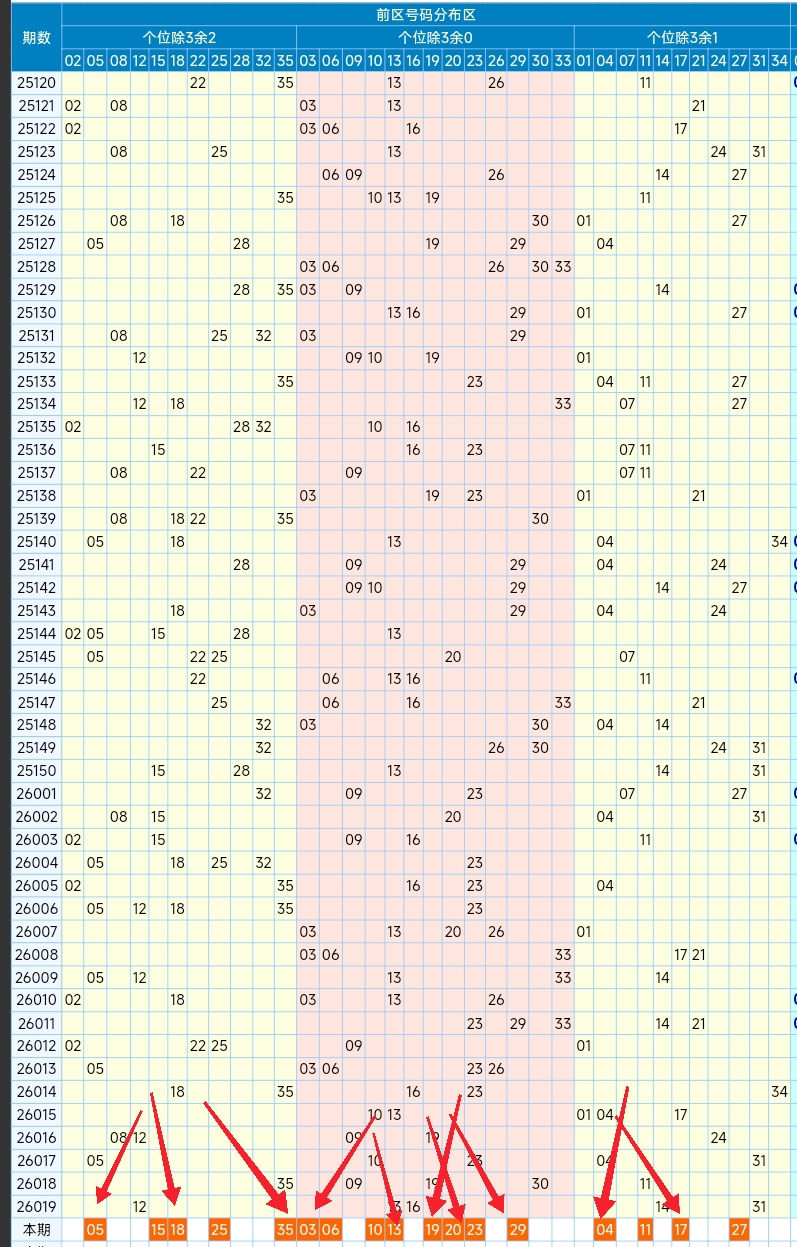 安庆彩哥大,乐透,期专家推荐,天津体彩,天津体彩网,天津体彩网官网,体育彩票,体彩大乐透,竞彩足球,体彩公益
