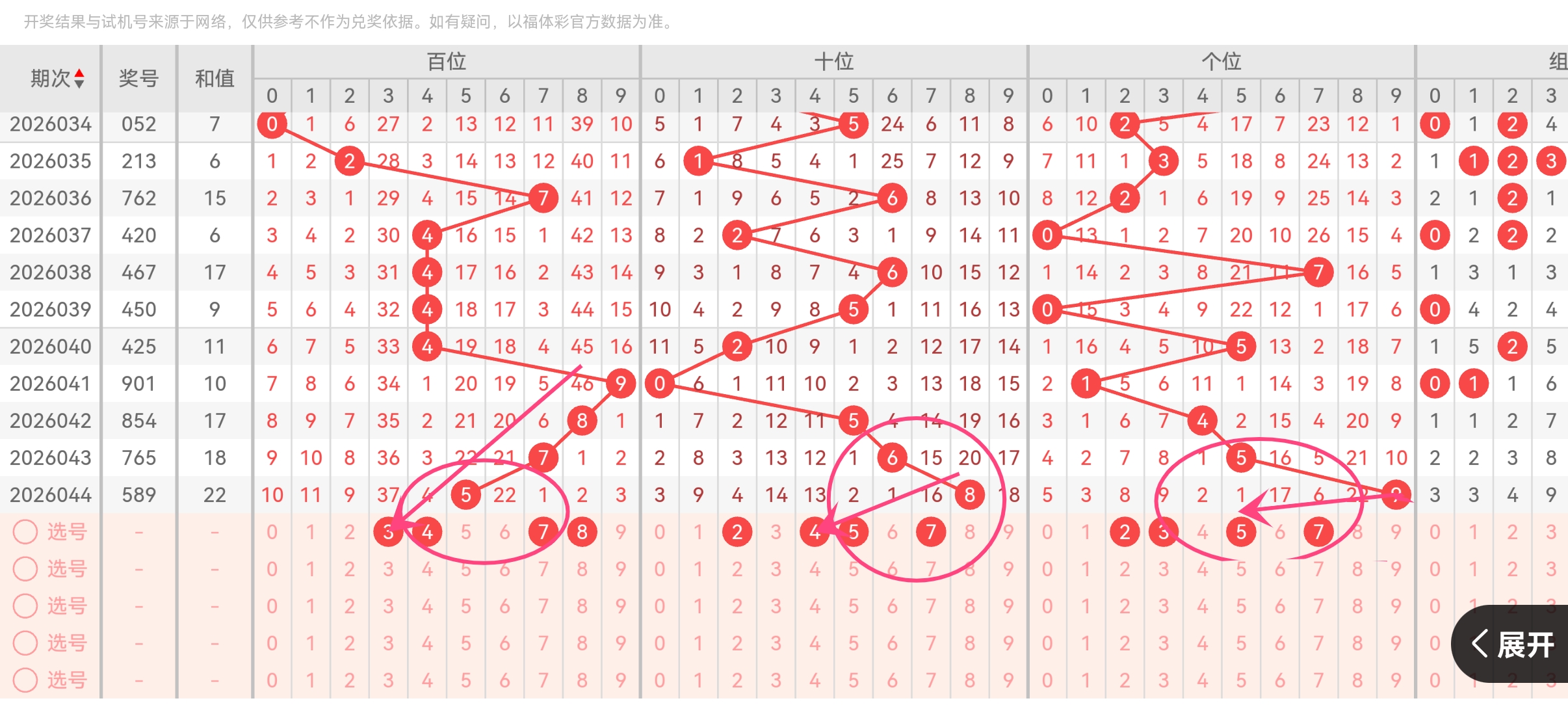 大乐透期号,专家蓝球推,双色球前区,天津体彩,天津体彩网,天津体彩网官网,体育彩票,体彩大乐透,竞彩足球,体彩公益