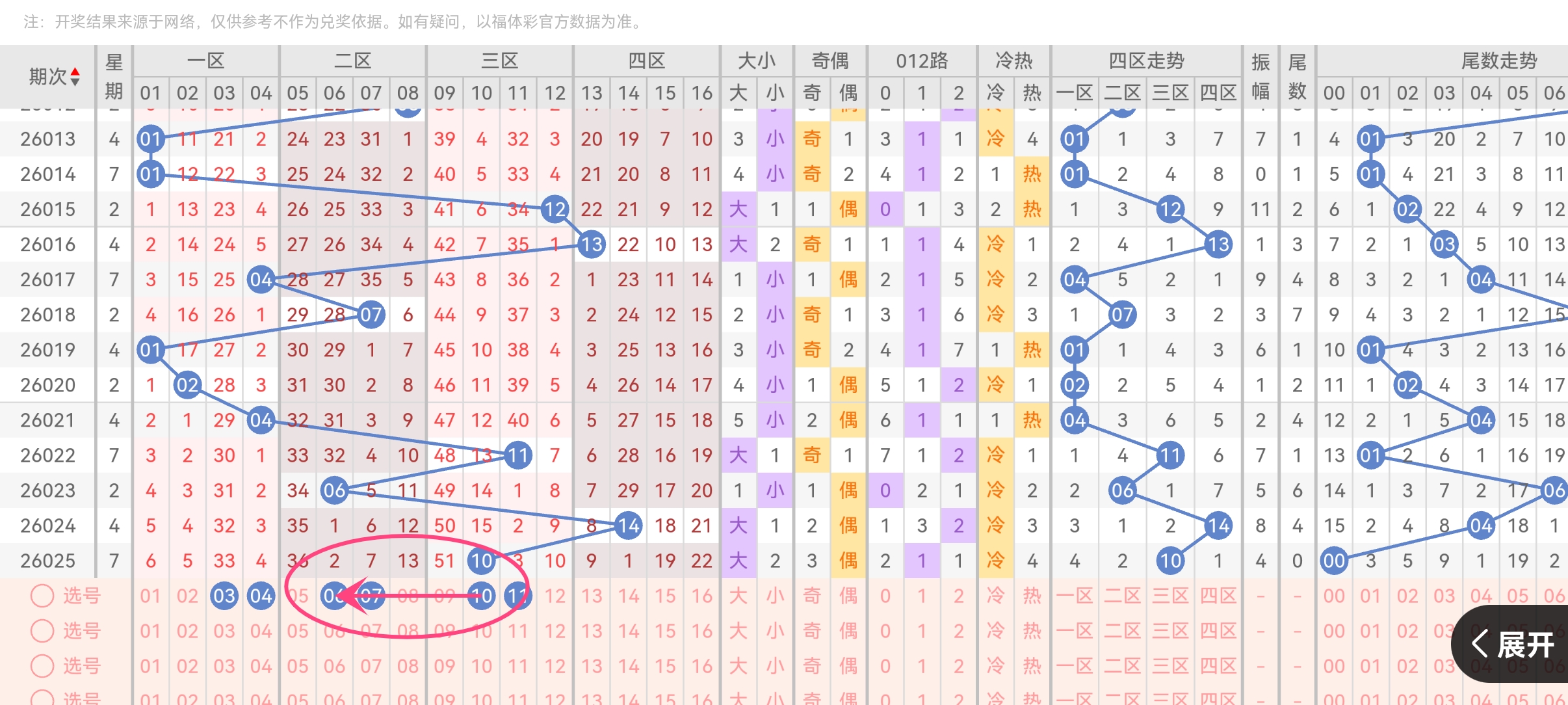 双色球,期全网诗迷,预测推荐分,天津体彩,天津体彩网,天津体彩网官网,体育彩票,体彩大乐透,竞彩足球,体彩公益