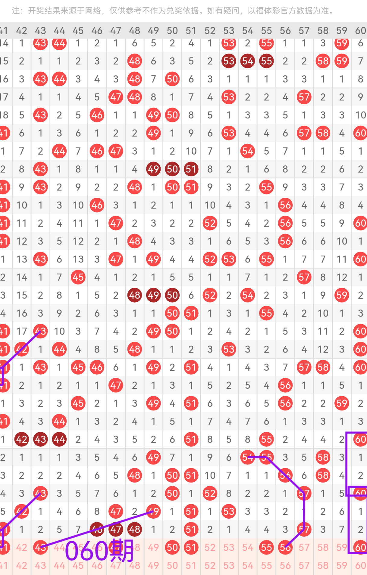 热力预测,双色球第,期大奖风向,天津体彩,天津体彩网,天津体彩网官网,体育彩票,体彩大乐透,竞彩足球,体彩公益
