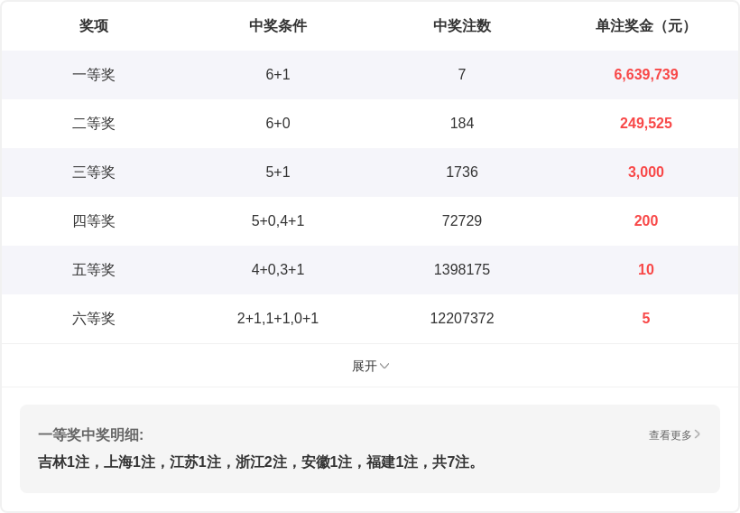 大乐透,期专家质合,分析推荐前,天津体彩,天津体彩网,天津体彩网官网,体育彩票,体彩大乐透,竞彩足球,体彩公益