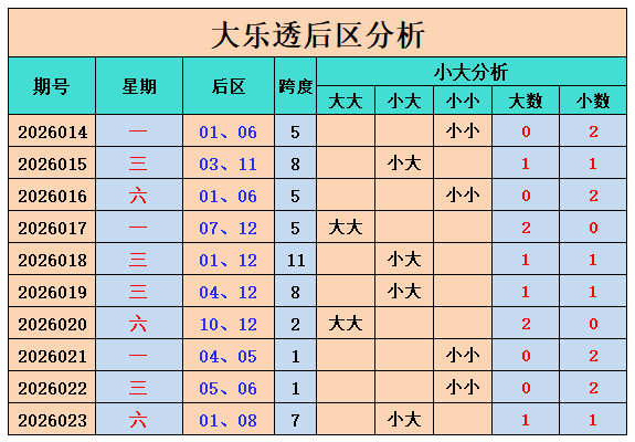 大乐透期号,专家推荐,质合分析前,天津体彩,天津体彩网,天津体彩网官网,体育彩票,体彩大乐透,竞彩足球,体彩公益
