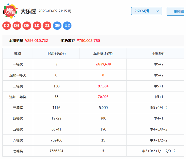 推荐,期大乐透专,家红球杀号,天津体彩,天津体彩网,天津体彩网官网,体育彩票,体彩大乐透,竞彩足球,体彩公益