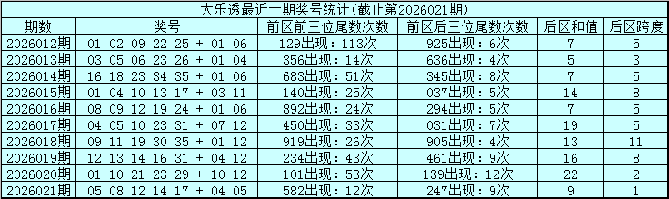 双色球秘籍,期必杀循环,号码曝光,天津体彩,天津体彩网,天津体彩网官网,体育彩票,体彩大乐透,竞彩足球,体彩公益