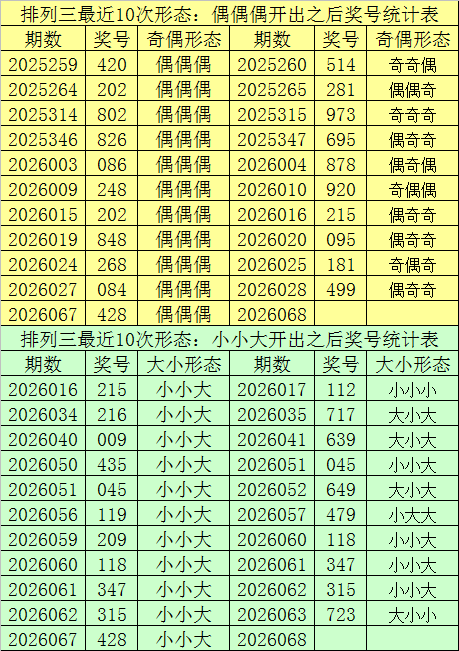 排列三第,期专家推荐,详解及一注,天津体彩,天津体彩网,天津体彩网官网,体育彩票,体彩大乐透,竞彩足球,体彩公益