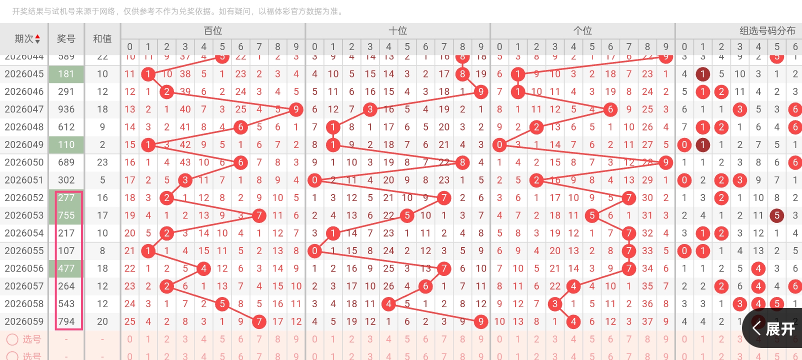 双色球,期专家红蓝,预测及前区,天津体彩,天津体彩网,天津体彩网官网,体育彩票,体彩大乐透,竞彩足球,体彩公益