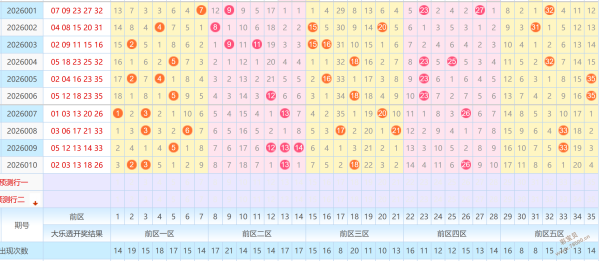 梦想启航,双色球,期独宠凤尾,天津体彩,天津体彩网,天津体彩网官网,体育彩票,体彩大乐透,竞彩足球,体彩公益