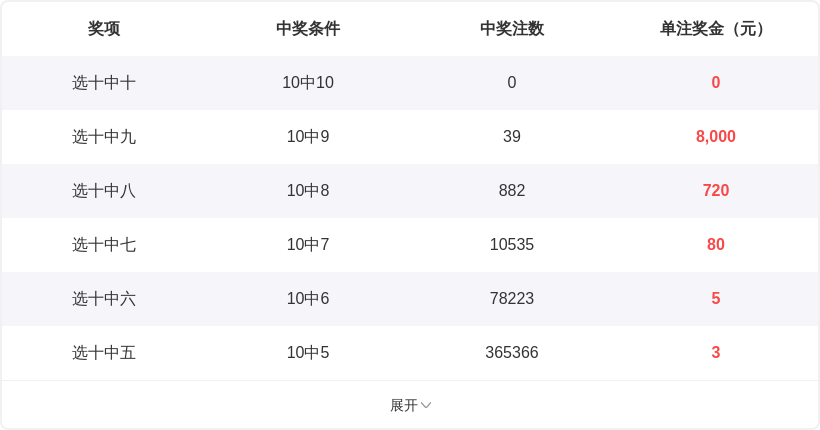 期大乐透专,家质合推荐,前区十码精,天津体彩,天津体彩网,天津体彩网官网,体育彩票,体彩大乐透,竞彩足球,体彩公益