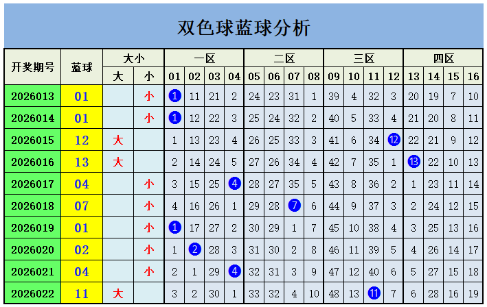 大乐透,期专家推荐,上期红球,天津体彩,天津体彩网,天津体彩网官网,体育彩票,体彩大乐透,竞彩足球,体彩公益