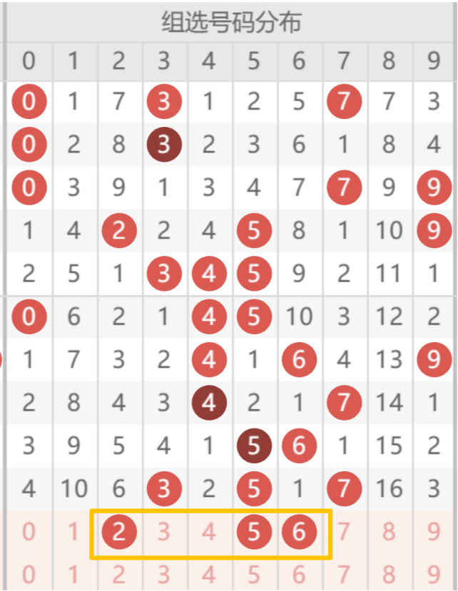 排列三,期遗漏数据,和值,天津体彩,天津体彩网,天津体彩网官网,体育彩票,体彩大乐透,竞彩足球,体彩公益