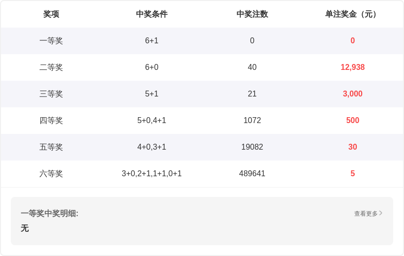 期福彩,专家质合推,荐分析,天津体彩,天津体彩网,天津体彩网官网,体育彩票,体彩大乐透,竞彩足球,体彩公益