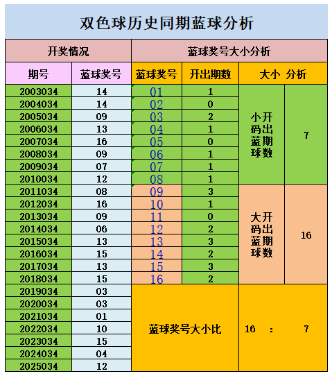 期大乐透专,家质合分析,推荐前区十,天津体彩,天津体彩网,天津体彩网官网,体育彩票,体彩大乐透,竞彩足球,体彩公益