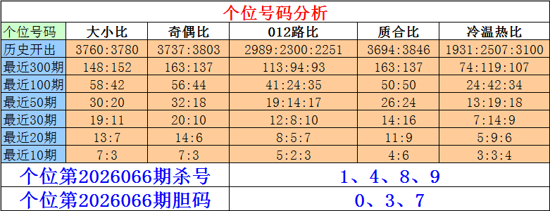 双色球,期专家推荐,复式,天津体彩,天津体彩网,天津体彩网官网,体育彩票,体彩大乐透,竞彩足球,体彩公益