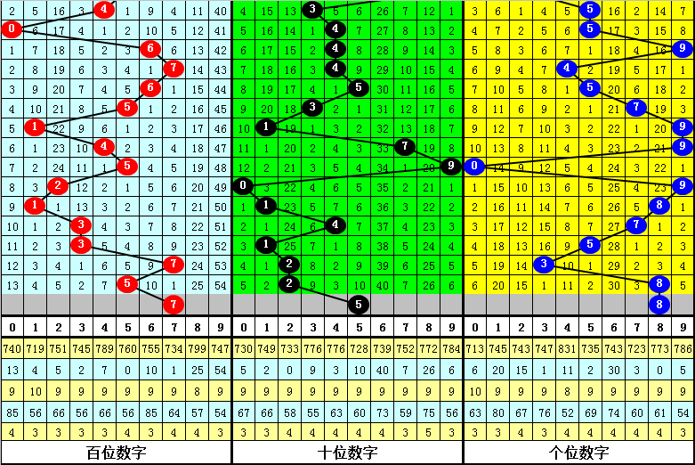 福彩,期专家推荐,杀号,天津体彩,天津体彩网,天津体彩网官网,体育彩票,体彩大乐透,竞彩足球,体彩公益