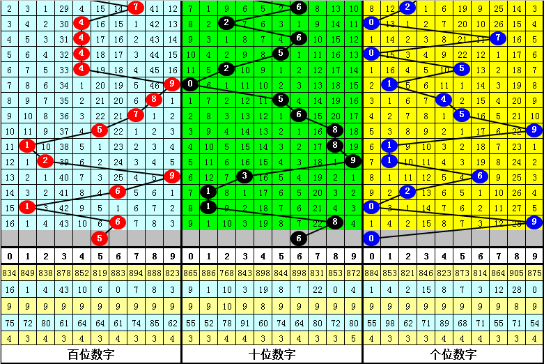 大乐透第,期专家推荐,深度质合分,天津体彩,天津体彩网,天津体彩网官网,体育彩票,体彩大乐透,竞彩足球,体彩公益