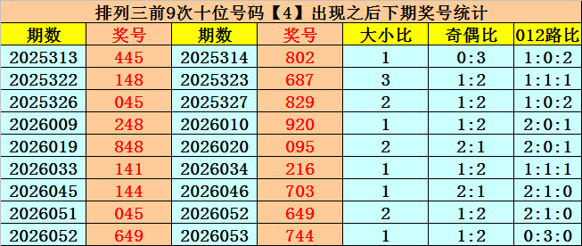 福彩,期专家质合,分析推荐号,天津体彩,天津体彩网,天津体彩网官网,体育彩票,体彩大乐透,竞彩足球,体彩公益