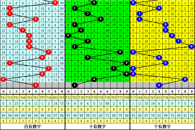 快乐,期号码走势,专家推荐分,天津体彩,天津体彩网,天津体彩网官网,体育彩票,体彩大乐透,竞彩足球,体彩公益