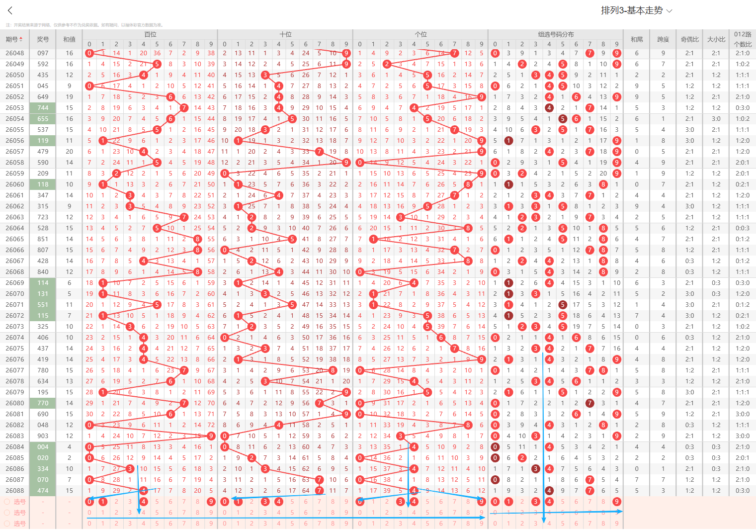 福彩快乐,上期,专家质合分,天津体彩,天津体彩网,天津体彩网官网,体育彩票,体彩大乐透,竞彩足球,体彩公益