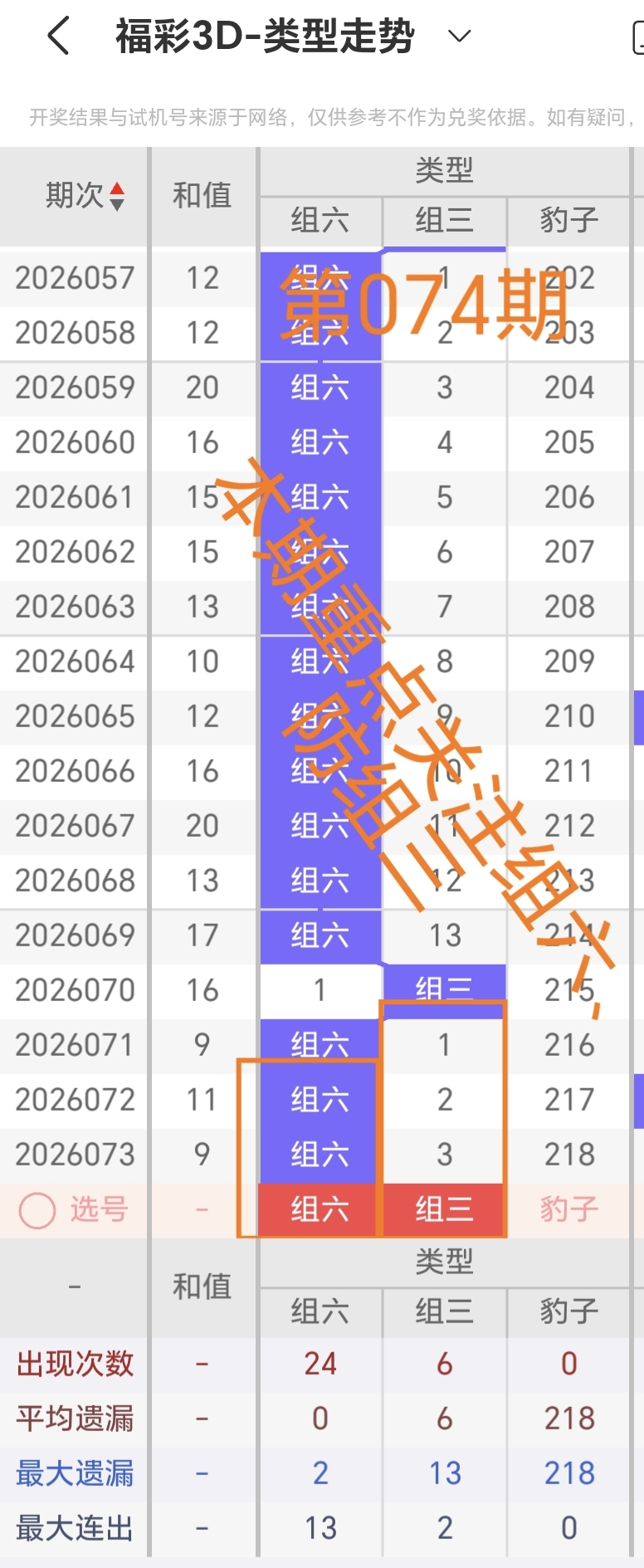 七乐彩,期专家推荐,组单式,天津体彩,天津体彩网,天津体彩网官网,体育彩票,体彩大乐透,竞彩足球,体彩公益