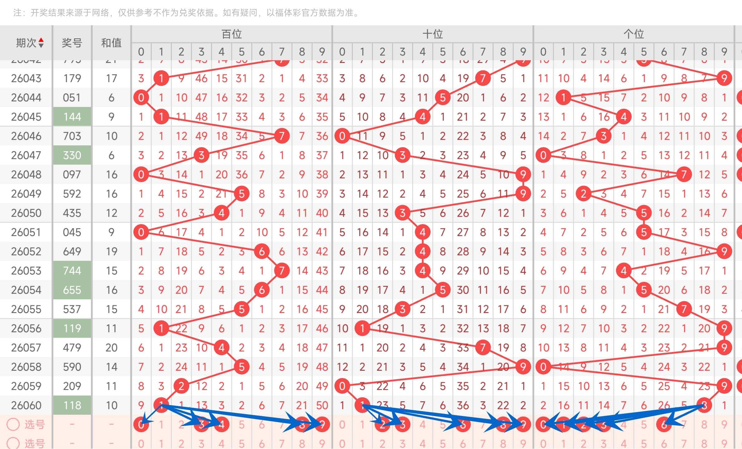 期双色球张,晓明专家质,合分析推荐,天津体彩,天津体彩网,天津体彩网官网,体育彩票,体彩大乐透,竞彩足球,体彩公益