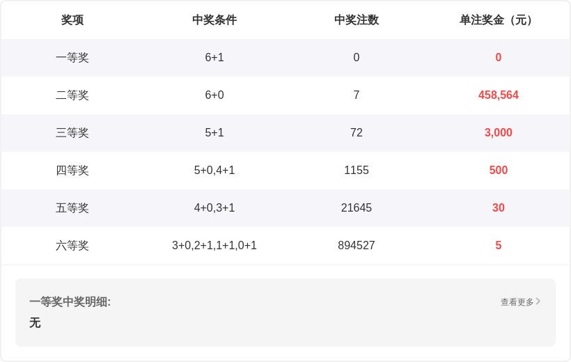 大乐透,期开奖结果,回顾及查询,天津体彩,天津体彩网,天津体彩网官网,体育彩票,体彩大乐透,竞彩足球,体彩公益
