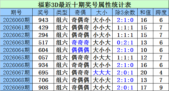 双色球,期走势分析,期预测,天津体彩,天津体彩网,天津体彩网官网,体育彩票,体彩大乐透,竞彩足球,体彩公益