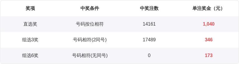 双色球,期走势分析,期预测,天津体彩,天津体彩网,天津体彩网官网,体育彩票,体彩大乐透,竞彩足球,体彩公益