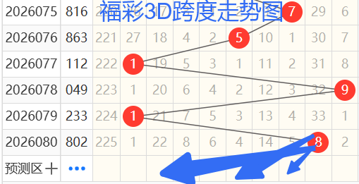 福彩,期专家推荐,质合分析及,天津体彩,天津体彩网,天津体彩网官网,体育彩票,体彩大乐透,竞彩足球,体彩公益