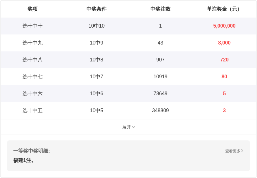 大乐透第,期曲亮预测,推荐,天津体彩,天津体彩网,天津体彩网官网,体育彩票,体彩大乐透,竞彩足球,体彩公益