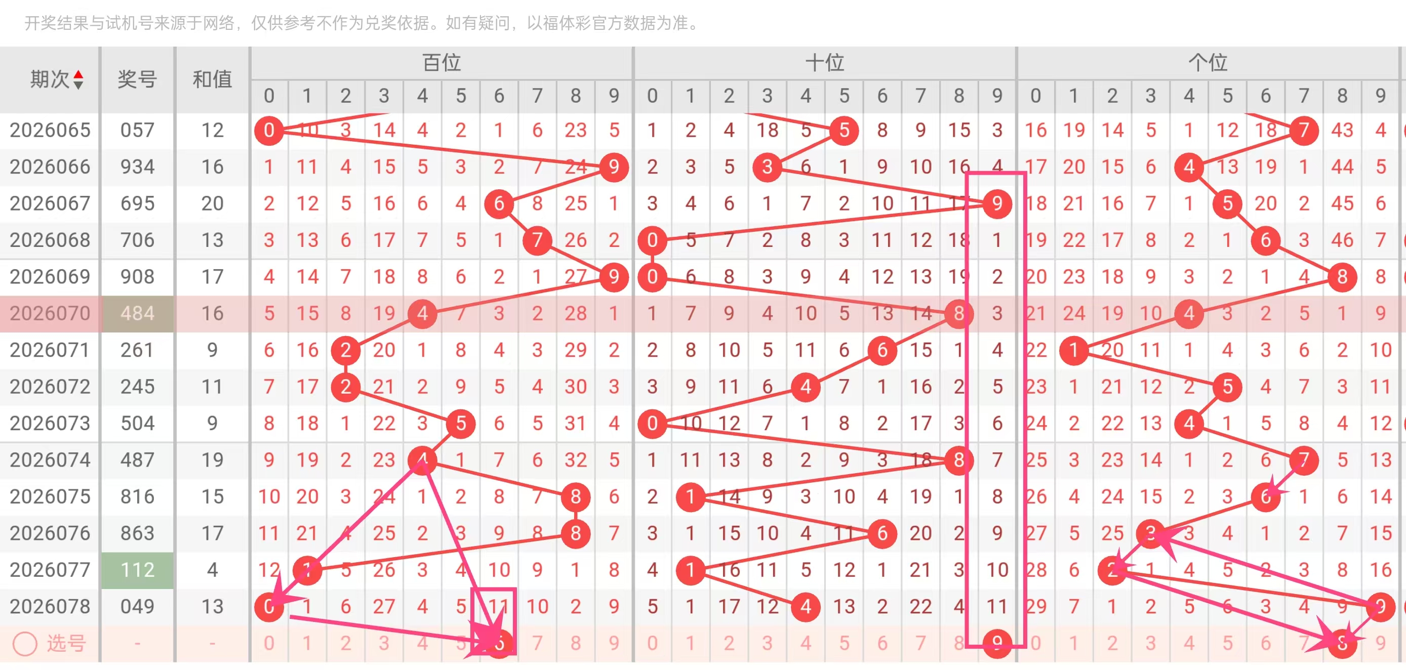 刘一刀排列,三第,期预测,天津体彩,天津体彩网,天津体彩网官网,体育彩票,体彩大乐透,竞彩足球,体彩公益
