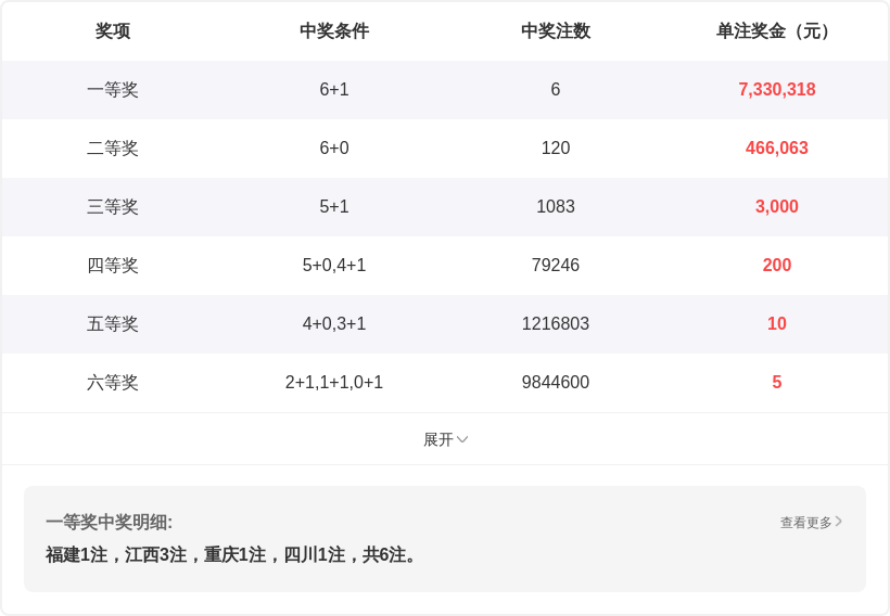双色球,专家号码思,路分享,天津体彩,天津体彩网,天津体彩网官网,体育彩票,体彩大乐透,竞彩足球,体彩公益