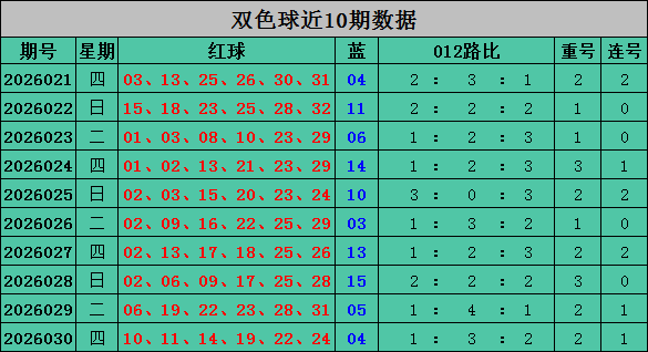 双色球,专家号码思,路分享,天津体彩,天津体彩网,天津体彩网官网,体育彩票,体彩大乐透,竞彩足球,体彩公益