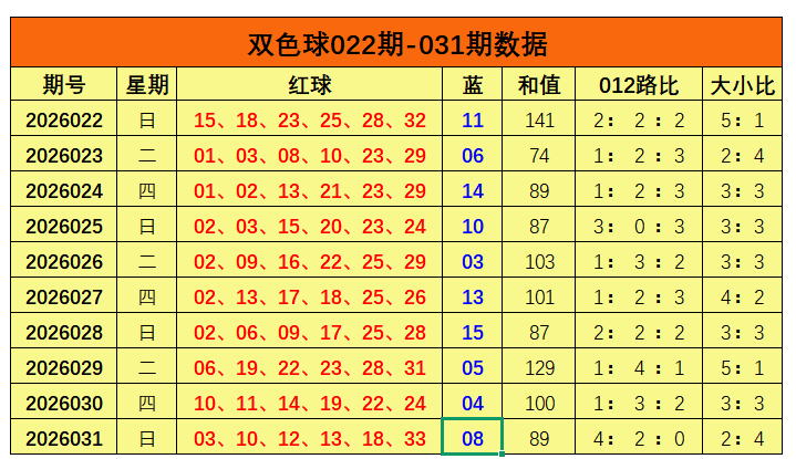 大乐透,期专家质合,分析推荐前,天津体彩,天津体彩网,天津体彩网官网,体育彩票,体彩大乐透,竞彩足球,体彩公益