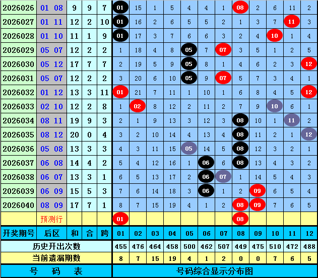 排列,期号,神秘专家质,天津体彩,天津体彩网,天津体彩网官网,体育彩票,体彩大乐透,竞彩足球,体彩公益
