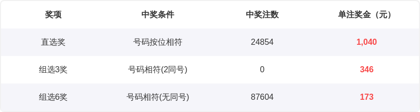 体彩排列三,期专家推荐,八卦图预测,天津体彩,天津体彩网,天津体彩网官网,体育彩票,体彩大乐透,竞彩足球,体彩公益